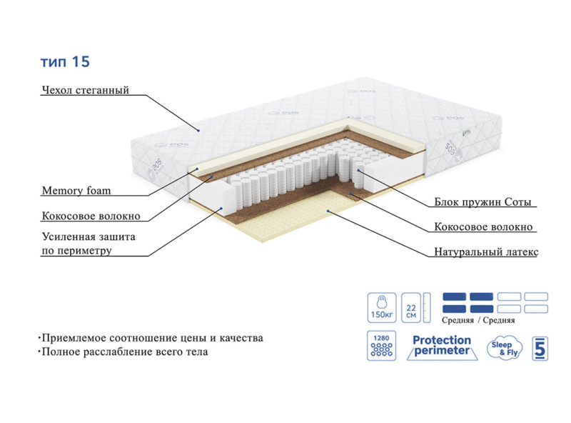 Матрас ЭОС Премьер Тип 15 — изображение 6