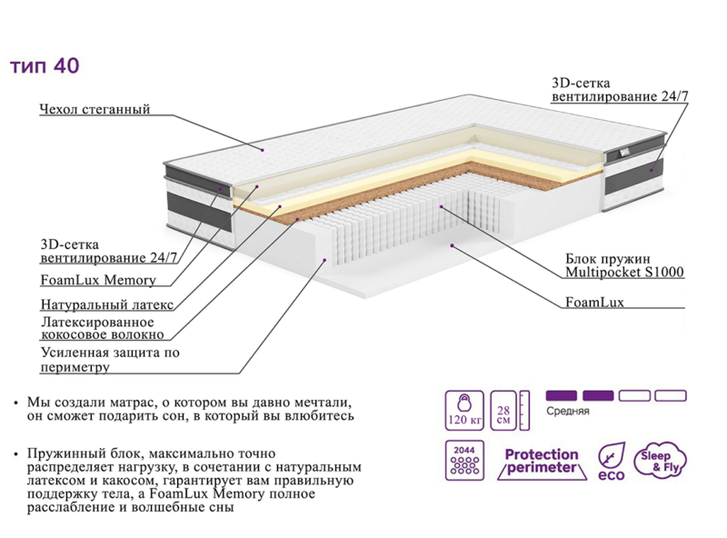 Матрас ЭОС Элит Тип 40 — изображение 5