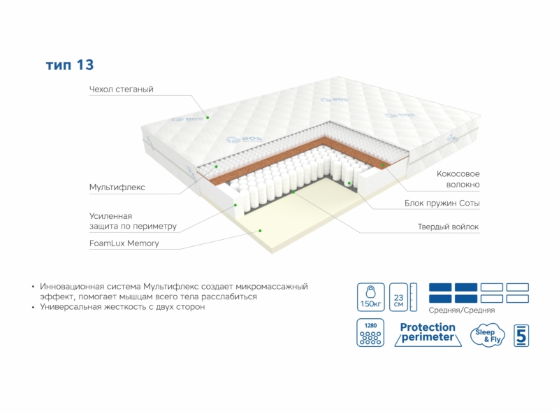 Матрас ЭОС Премьер Тип 13 — изображение 6